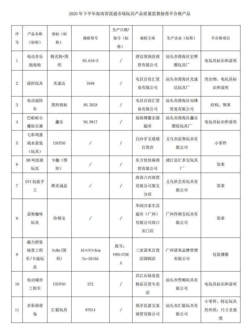 海口玩具批发行业的最新趋势与动态